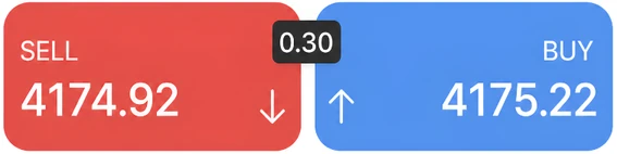 MT5-Powered Trading